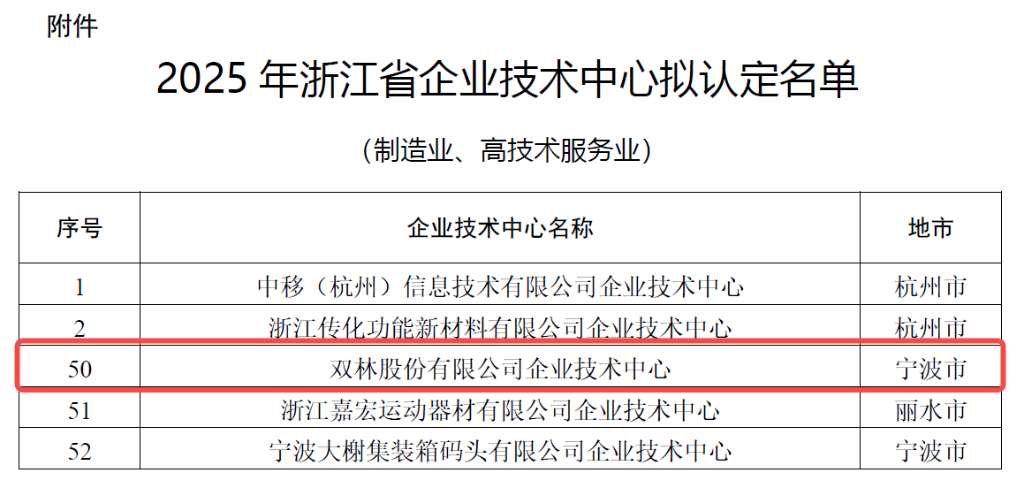 ���о��������� | JDB���ӹɷ�����ʡ����ҵ������������